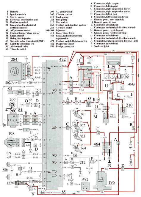 volvo wiring diagrams v70 